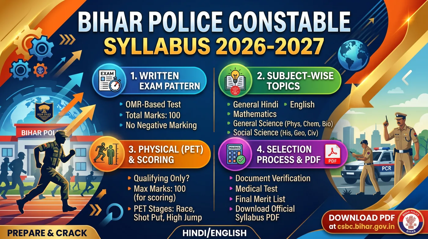 Bihar Police Constable Syllabus 2026-2027 Bihar Police Constable Syllabus 2026-2027