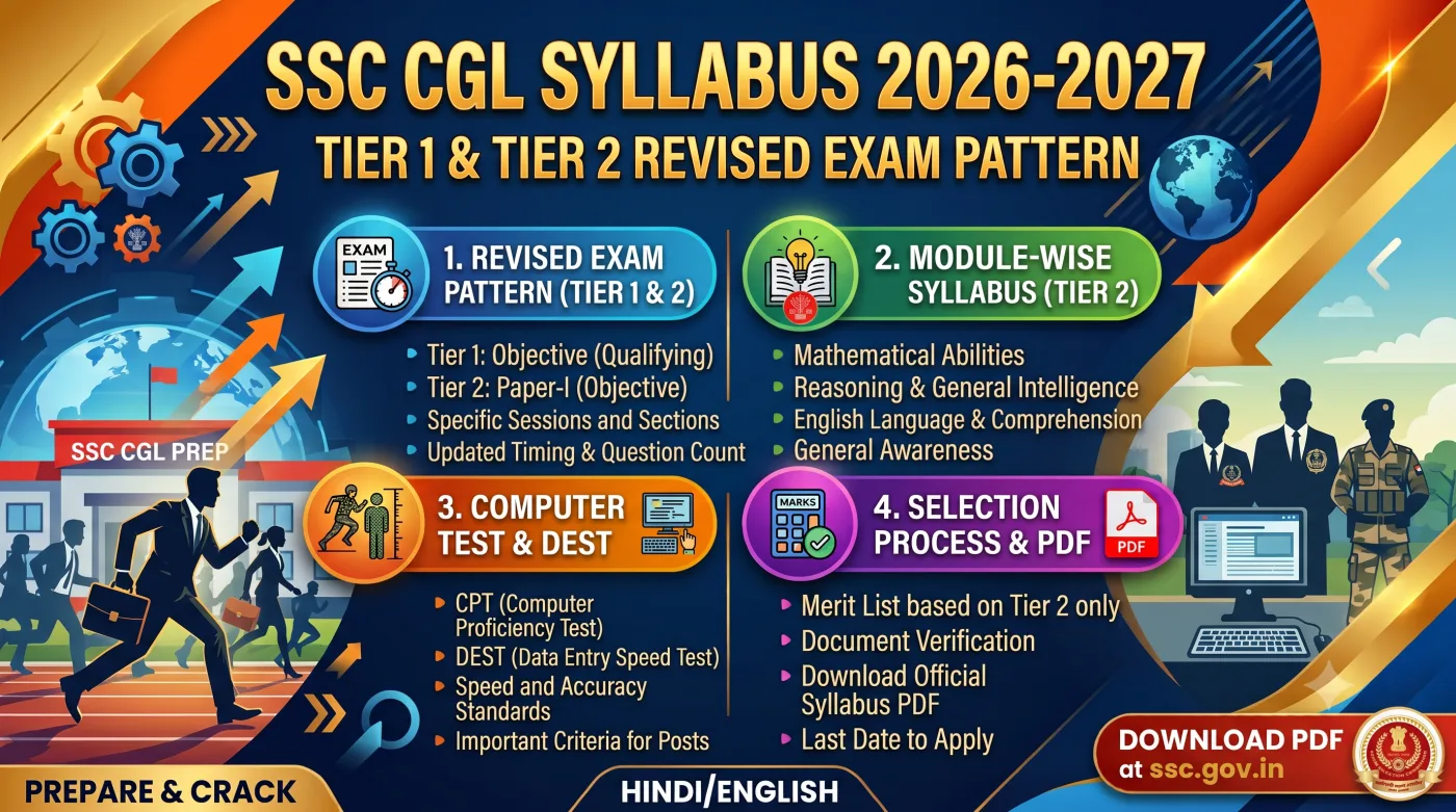 SSC CGL Syllabus 2026-2027