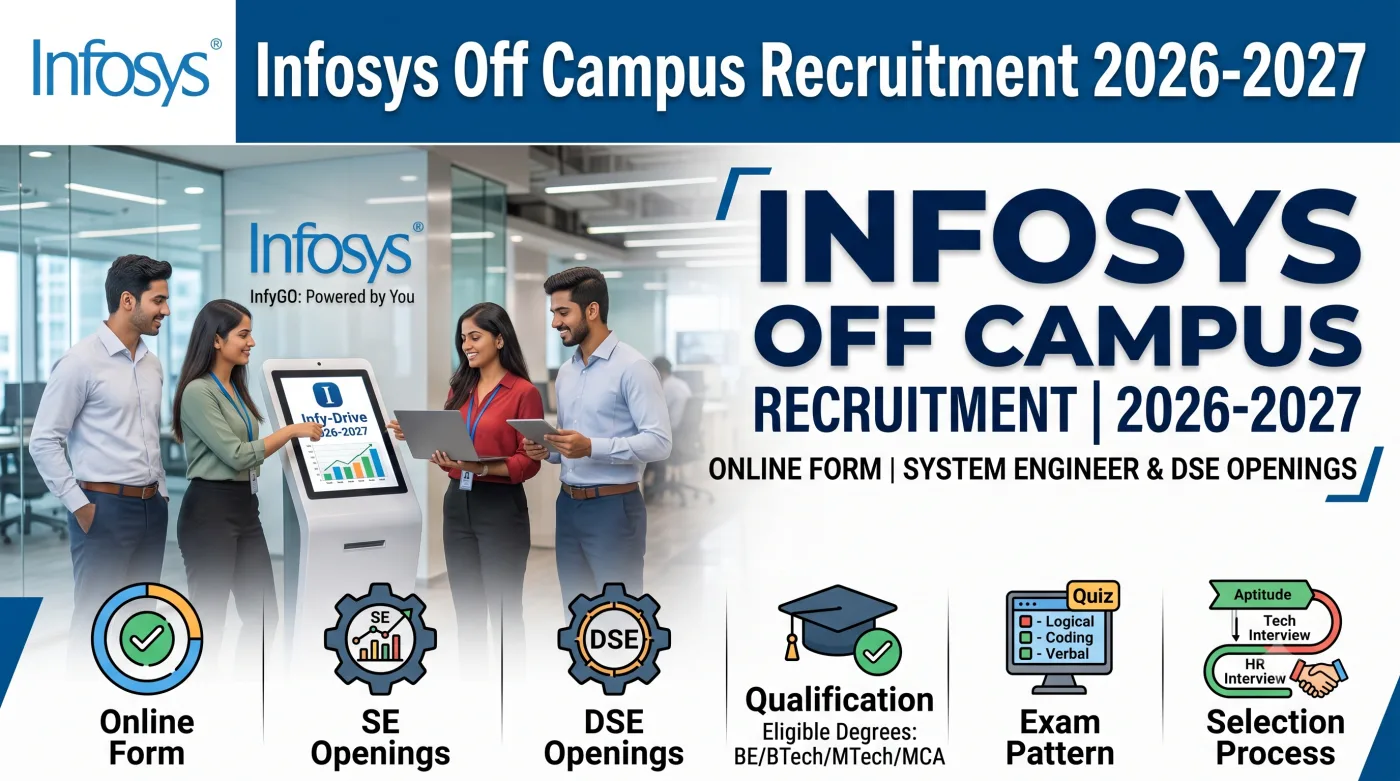 Infosys Off Campus Recruitment 2026-2027 Online Form Infosys Off Campus Recruitment 2026-2027 Online Form