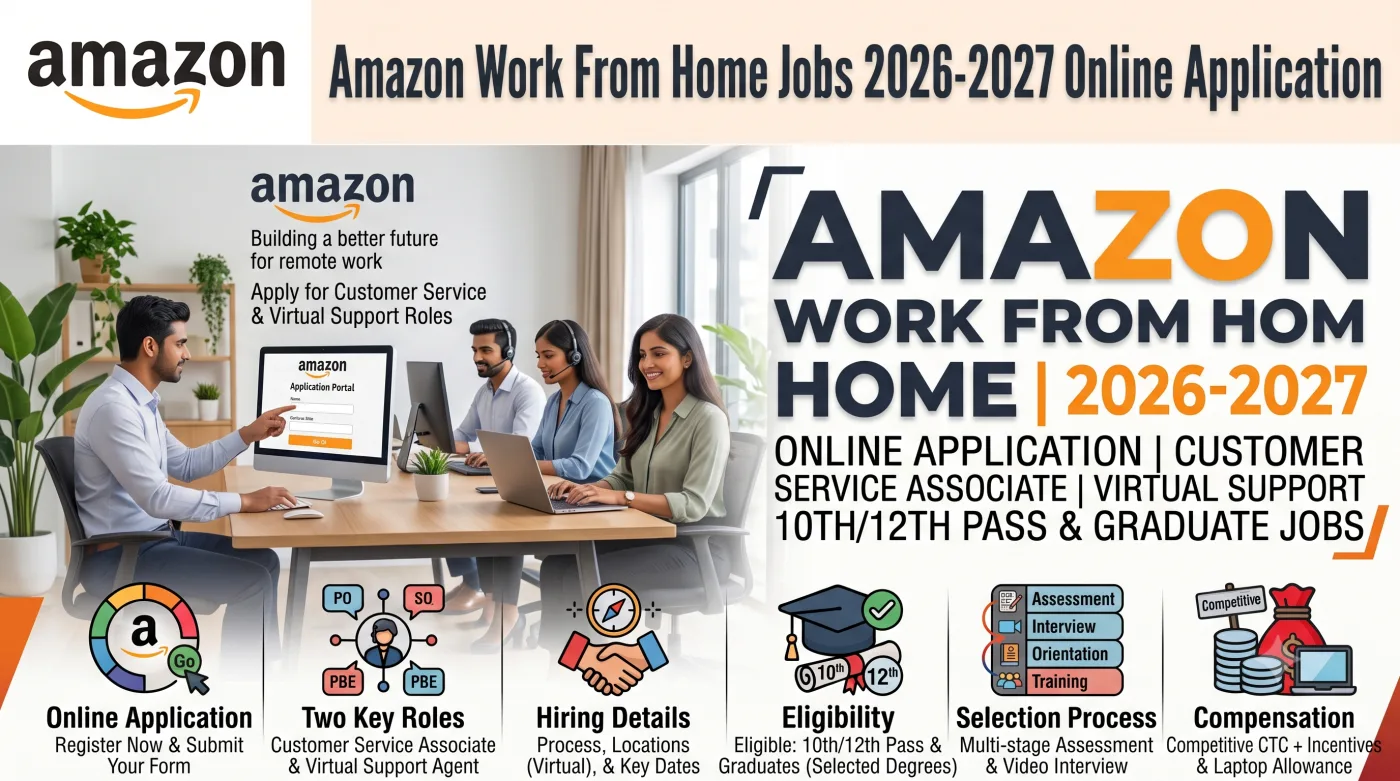 Amazon Work From Home Jobs 2026-2027 Online Application Amazon Work From Home Jobs 2026-2027 Online Application
