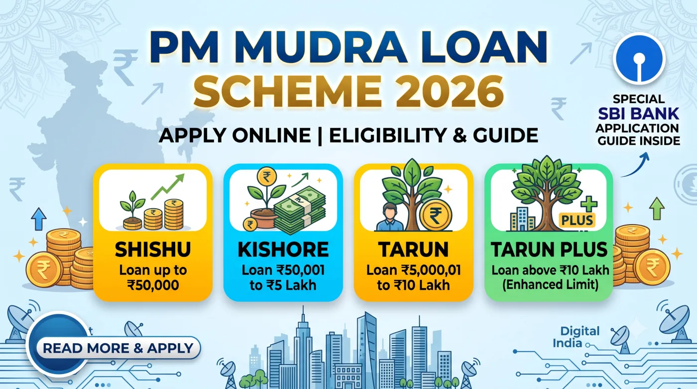 PM Mudra Loan Scheme 2027