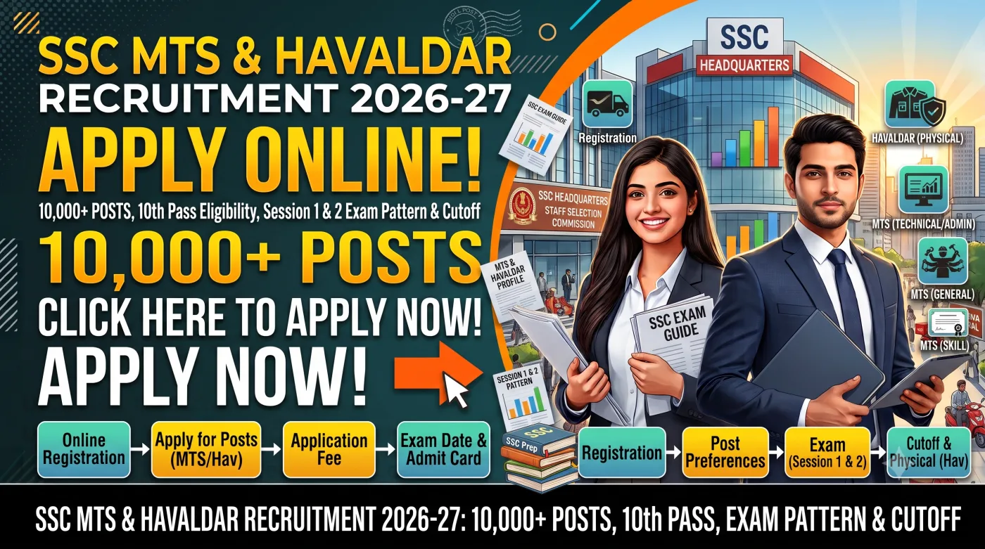 SSC MTS & Havaldar Recruitment 2026-27