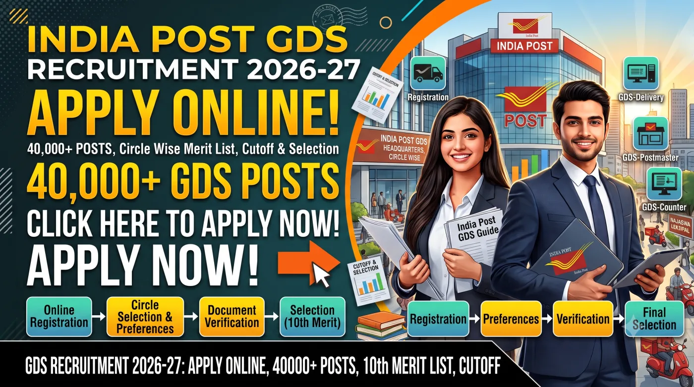 India Post GDS Recruitment 2026-27